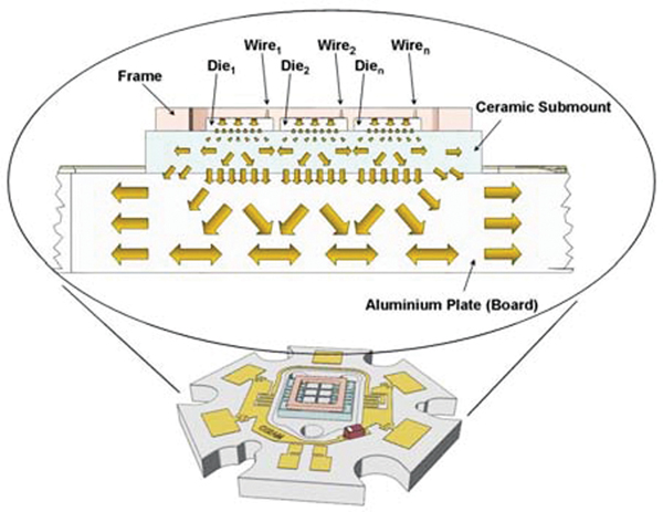 Primary heat path of the OSTAR® products Primary heat path